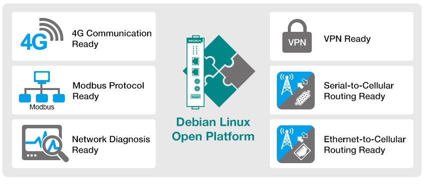 ThingsPro Platform
