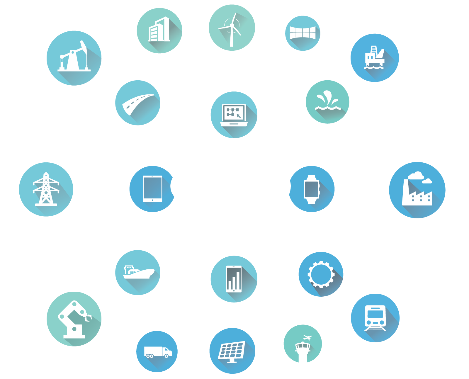 IIoT Interweb