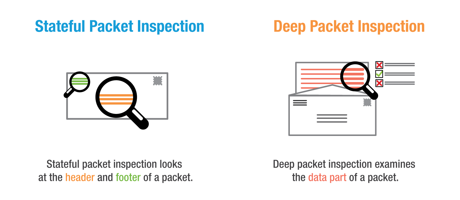Stateful Packet Inspection vs. Deep Packet Inspection